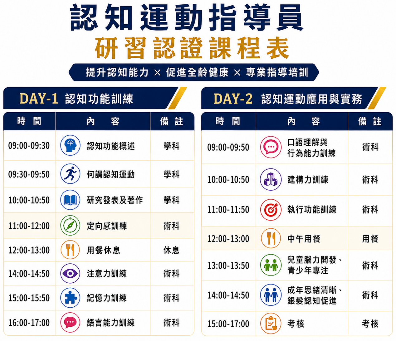 認知運動指導員研習認證課程表